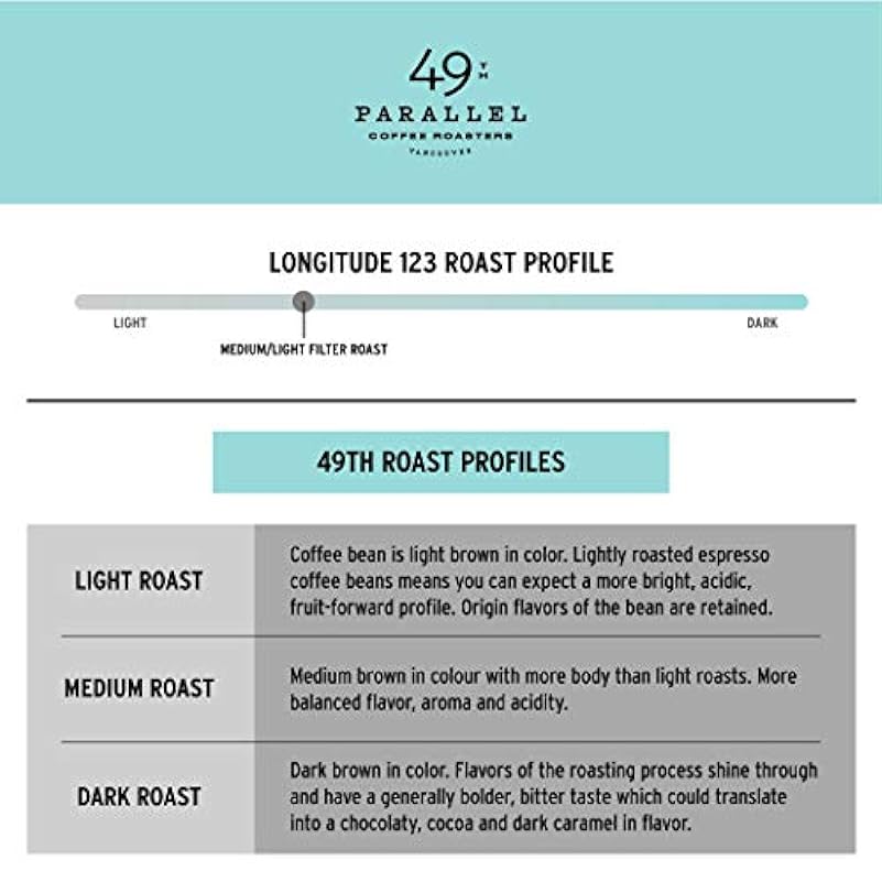 49th Parallel Coffee Roasters Longitude 123 Light Filter Roast 12 oz